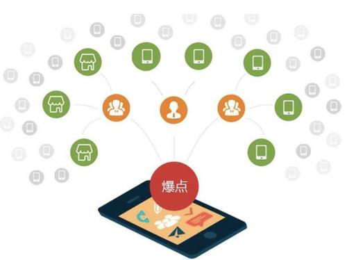 盐湖为什么越来越多的企业通过软文营销来引流